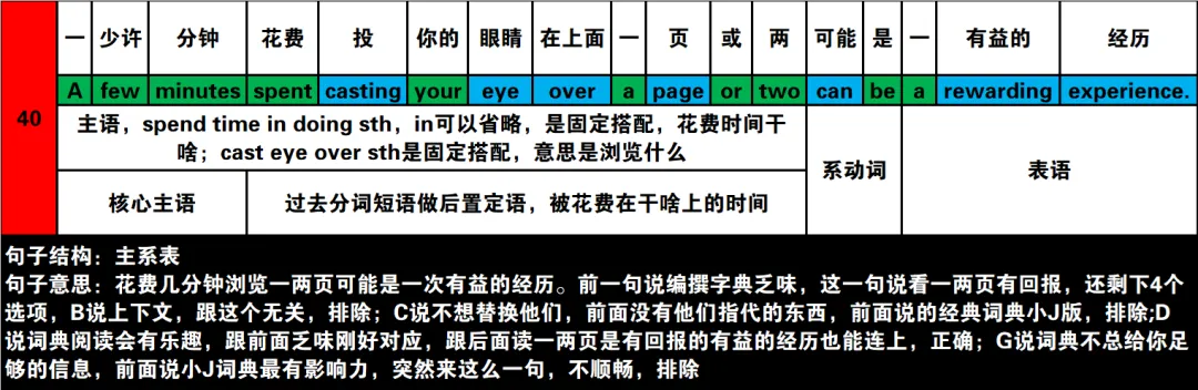 真题速过--5-2024年高考英语试卷(新课标Ⅰ卷)阅读第二节 第25张