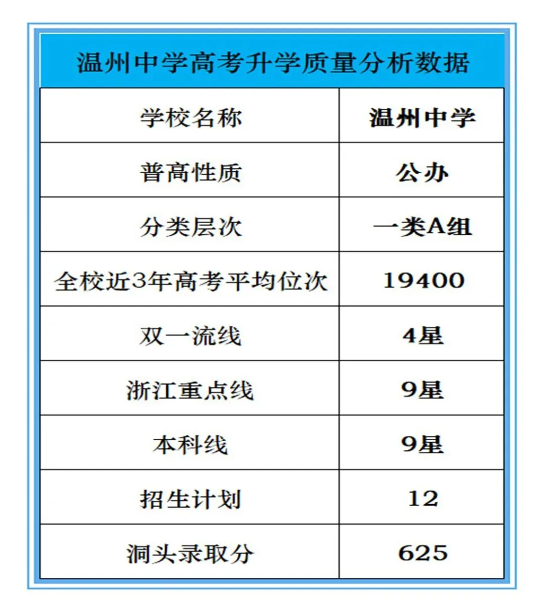 中考志愿,家长为何“焦虑”? 第4张