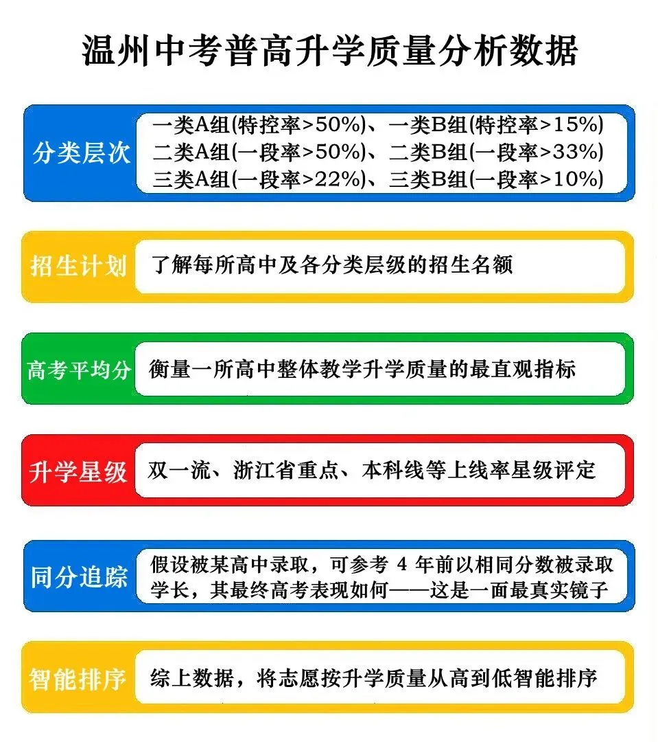 中考志愿,家长为何“焦虑”? 第5张
