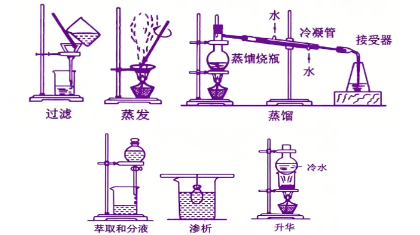 中考化学必背混合物分离方法!掌握核心技巧,轻松应对各类分离难题,稳拿高分! 第3张