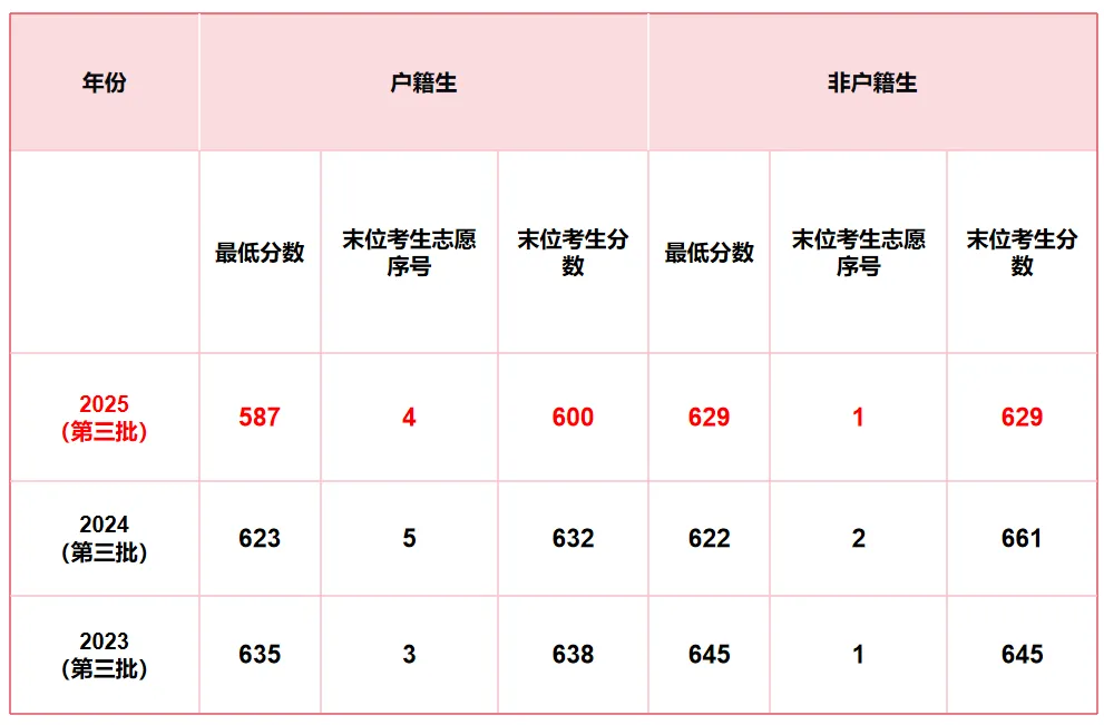 中考580-600分必看!广二师番禺附中报考指南,户籍/非户籍生区别太大了 第12张