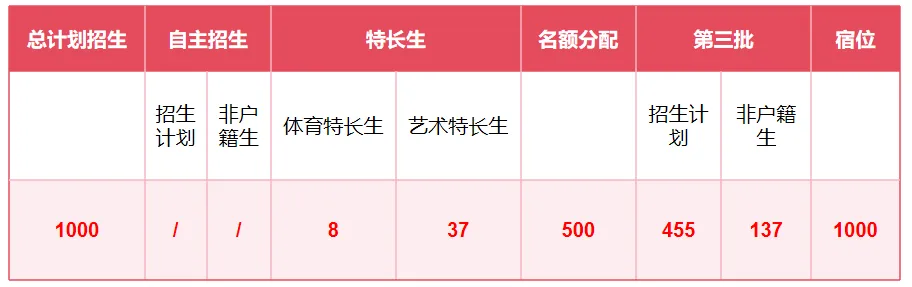 中考580-600分必看!广二师番禺附中报考指南,户籍/非户籍生区别太大了 第17张