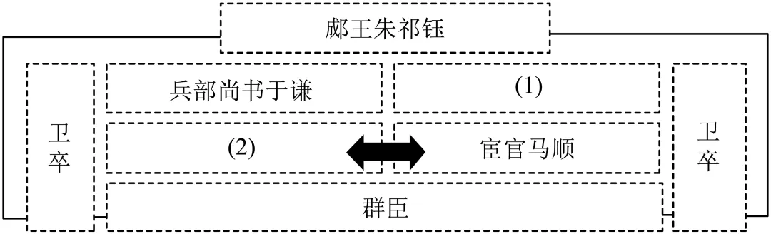 2026上海中考二模分类汇编:古诗文阅读 第1张