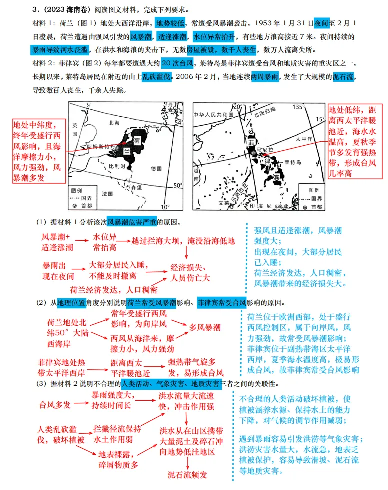 【真题拆解】近3年地理真题综合题:经典好题拆解—自然灾害专题集锦 第4张