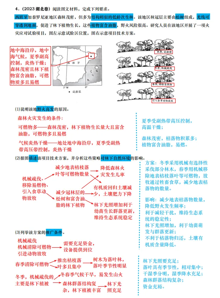 【真题拆解】近3年地理真题综合题:经典好题拆解—自然灾害专题集锦 第5张