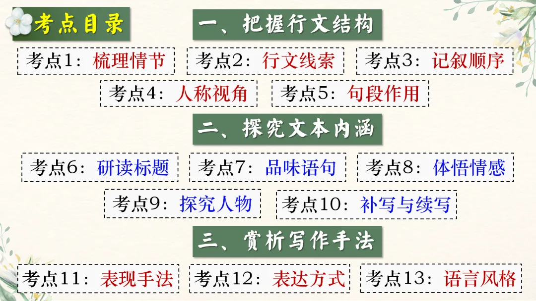 中考语文文学类文本阅读复习课件,这样讲太赞了 第3张