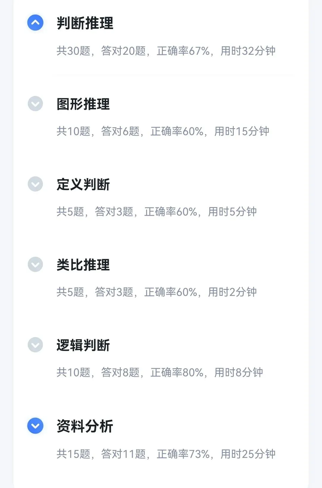今天做了河南省考的真题,没上70…… 第1张