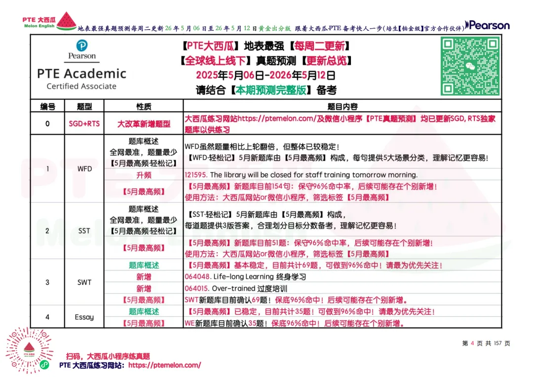 题库持续波动【PTE巨准真题预测】26年5月6日至5月12日|WFD升频1题,SWT新增2题! 第12张