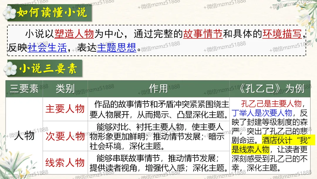 中考语文文学类文本阅读复习课件,这样讲太赞了 第6张