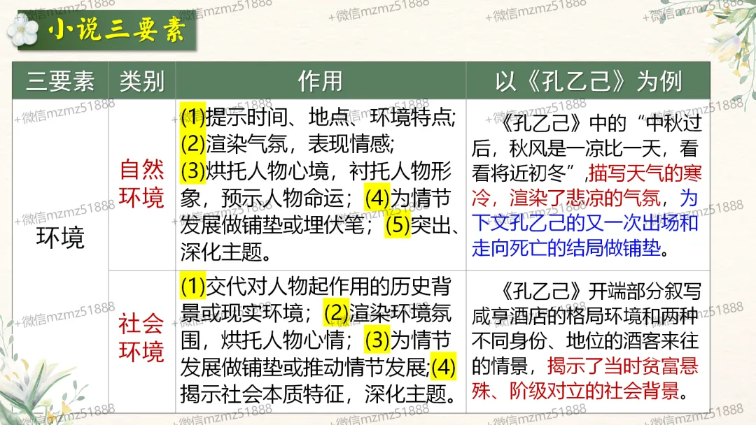 中考语文文学类文本阅读复习课件,这样讲太赞了 第8张