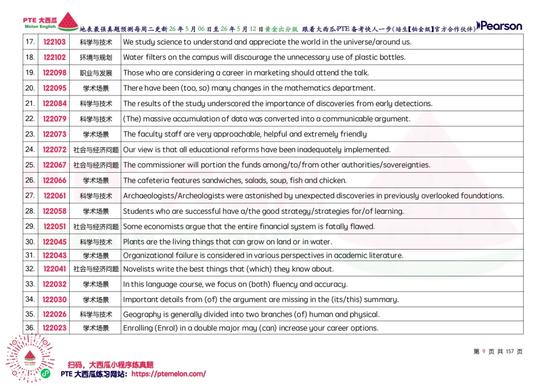 题库持续波动【PTE巨准真题预测】26年5月6日至5月12日|WFD升频1题,SWT新增2题! 第17张