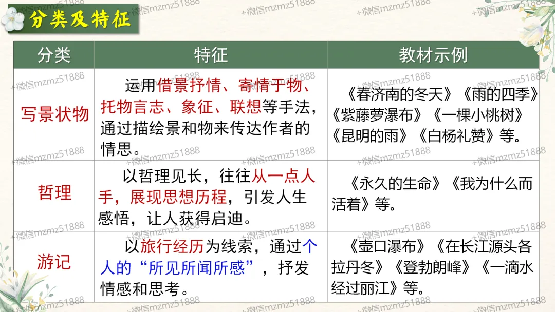 中考语文文学类文本阅读复习课件,这样讲太赞了 第10张