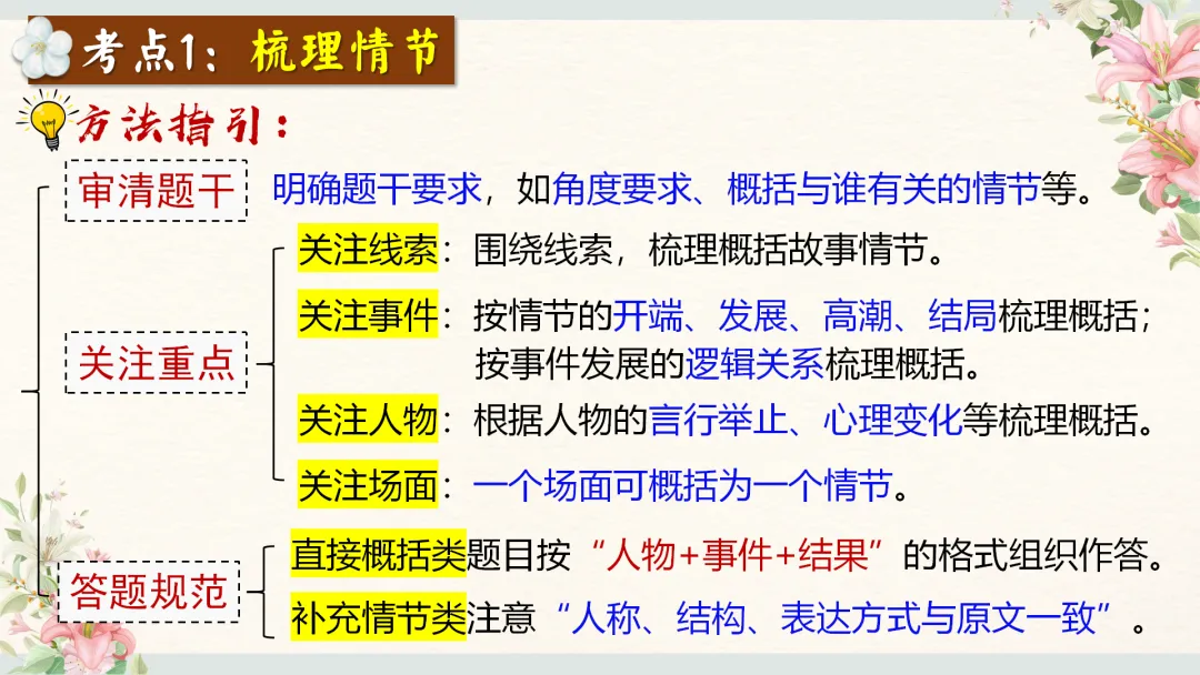中考语文文学类文本阅读复习课件,这样讲太赞了 第12张