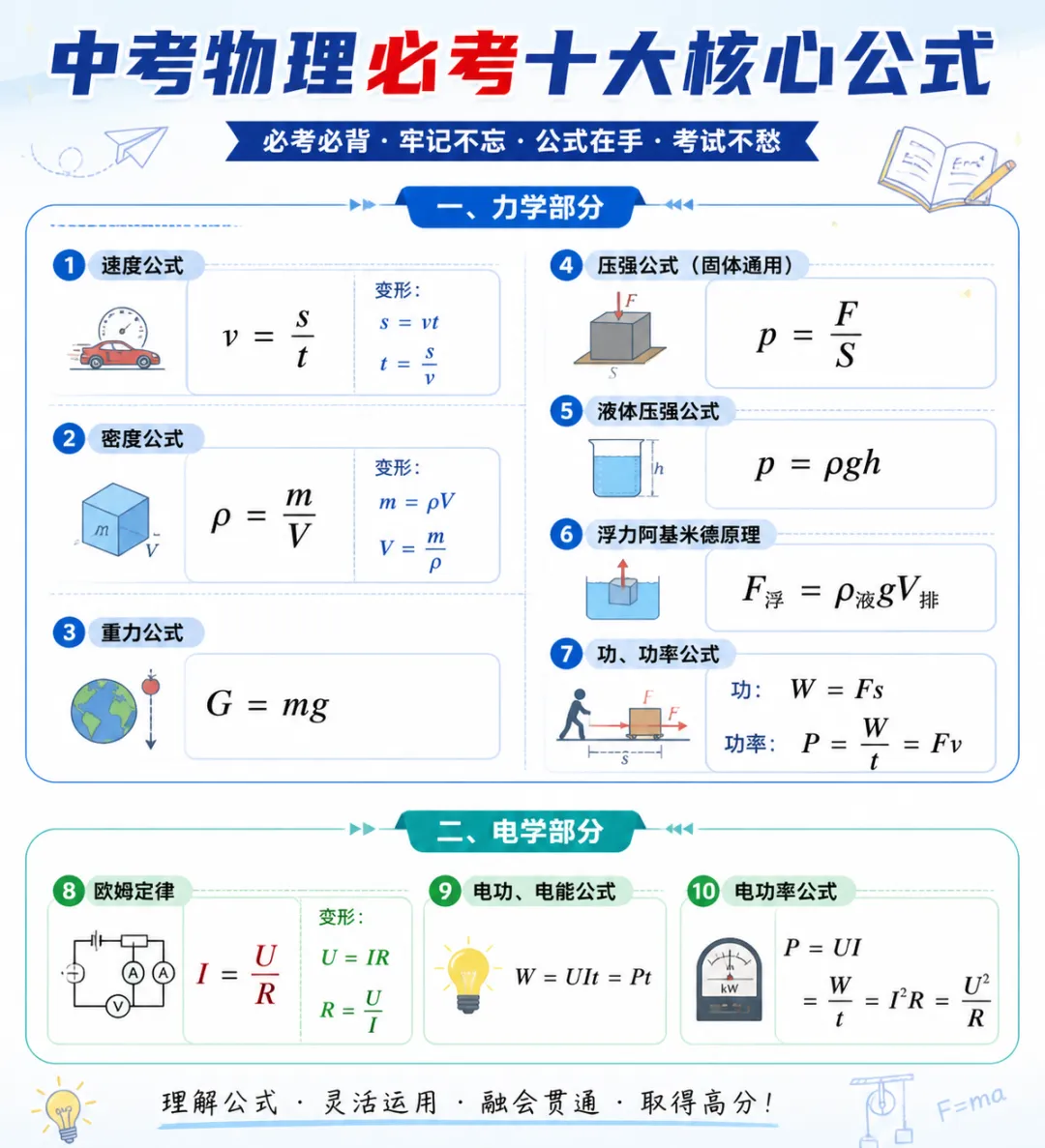 中考物理必考十大核心公式 第1张