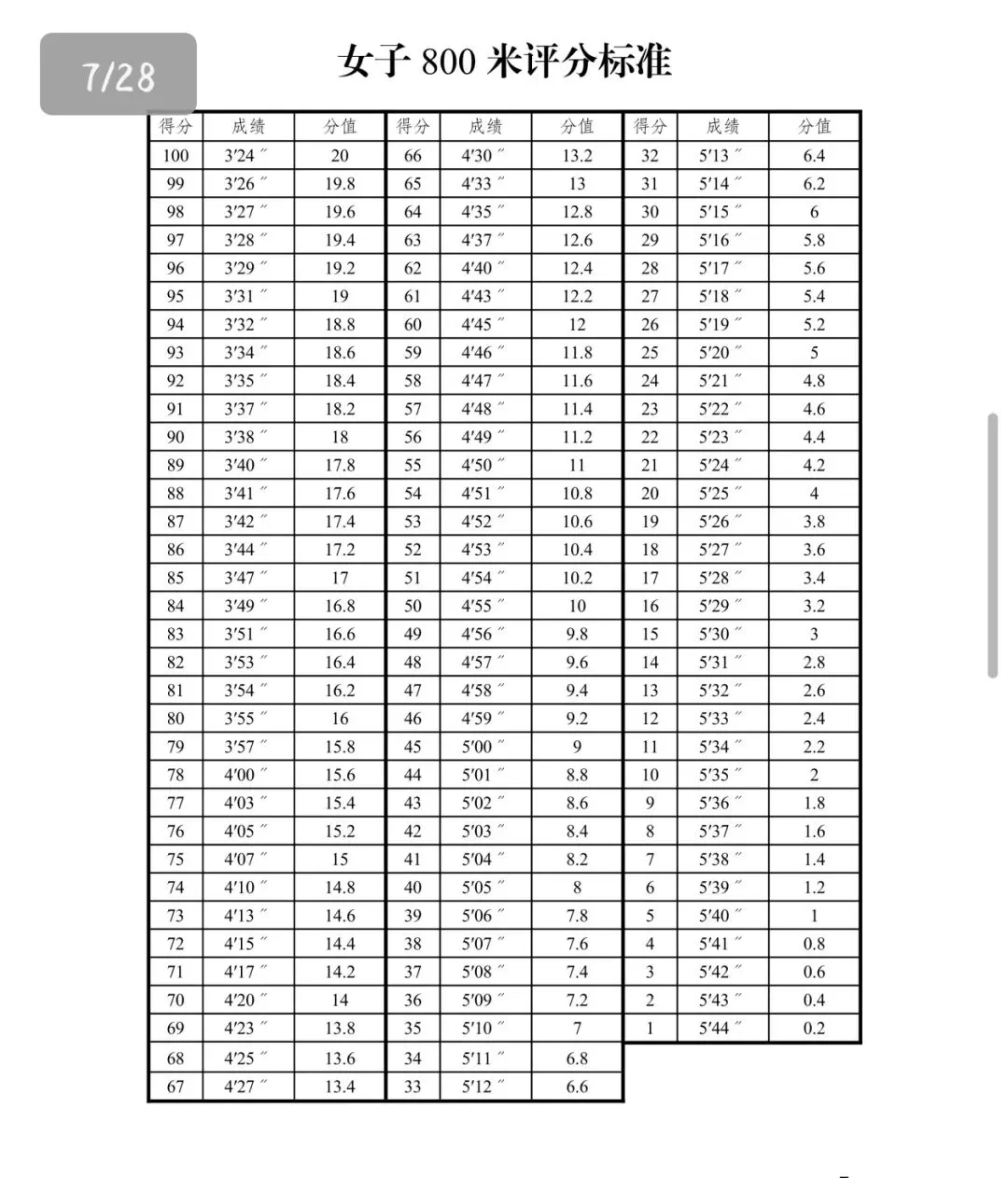 从初三生的视角谈新疆中考体育 第3张
