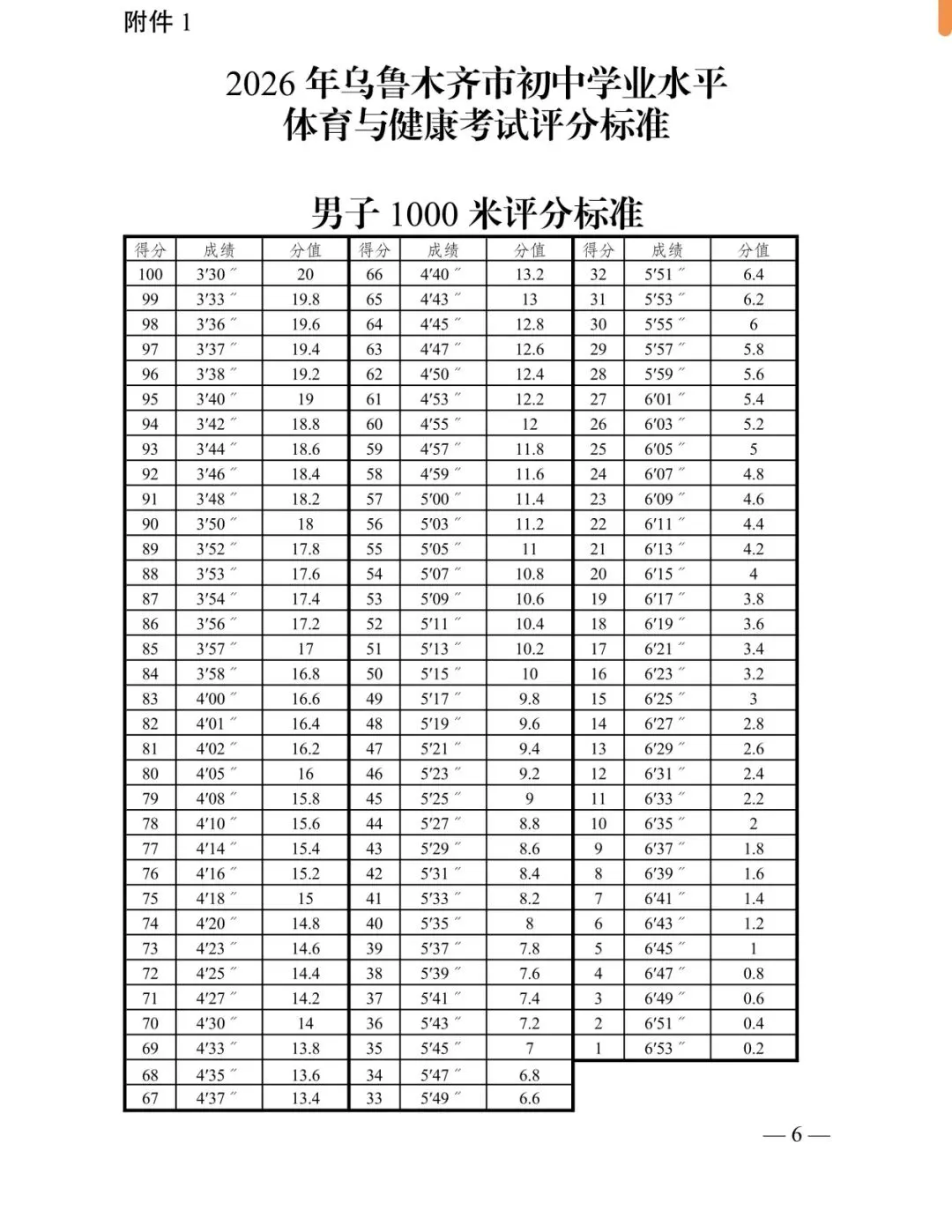 从初三生的视角谈新疆中考体育 第4张