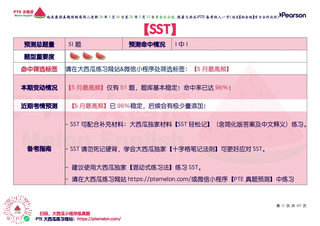 题库持续波动【PTE巨准真题预测】26年5月6日至5月12日|WFD升频1题,SWT新增2题! 第22张