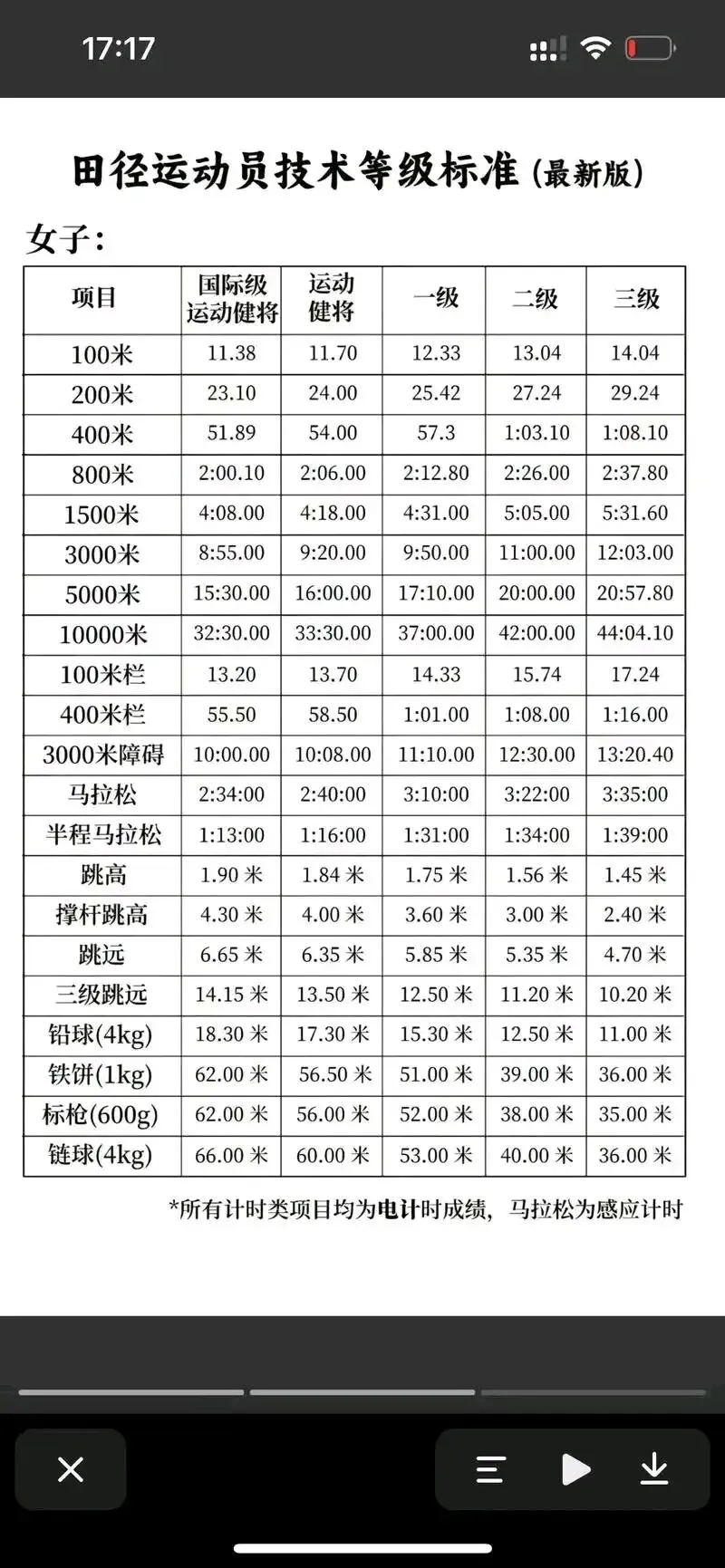 从初三生的视角谈新疆中考体育 第5张
