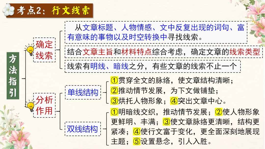 中考语文文学类文本阅读复习课件,这样讲太赞了 第15张