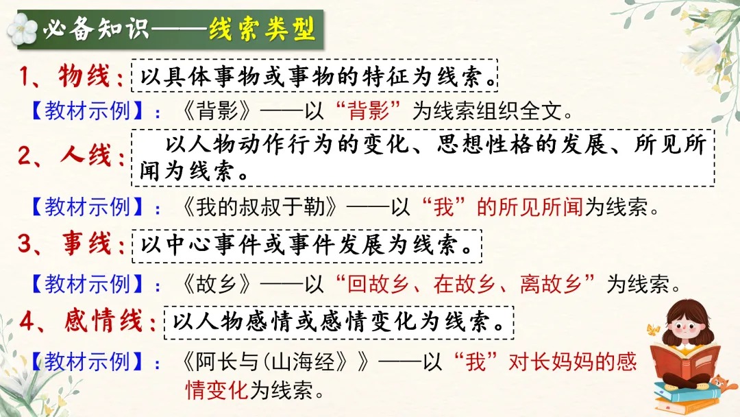 中考语文文学类文本阅读复习课件,这样讲太赞了 第16张