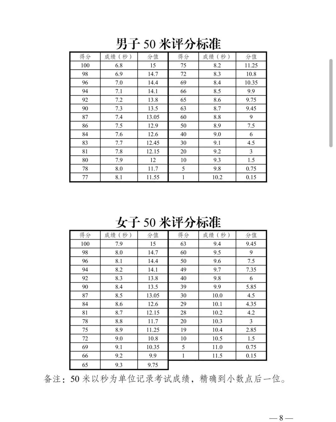 从初三生的视角谈新疆中考体育 第6张