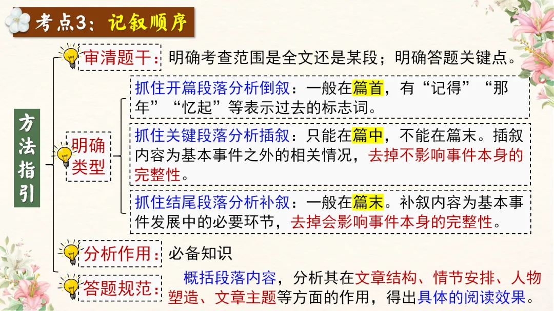 中考语文文学类文本阅读复习课件,这样讲太赞了 第20张