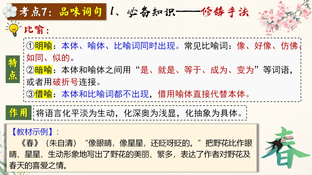 中考语文文学类文本阅读复习课件,这样讲太赞了 第41张