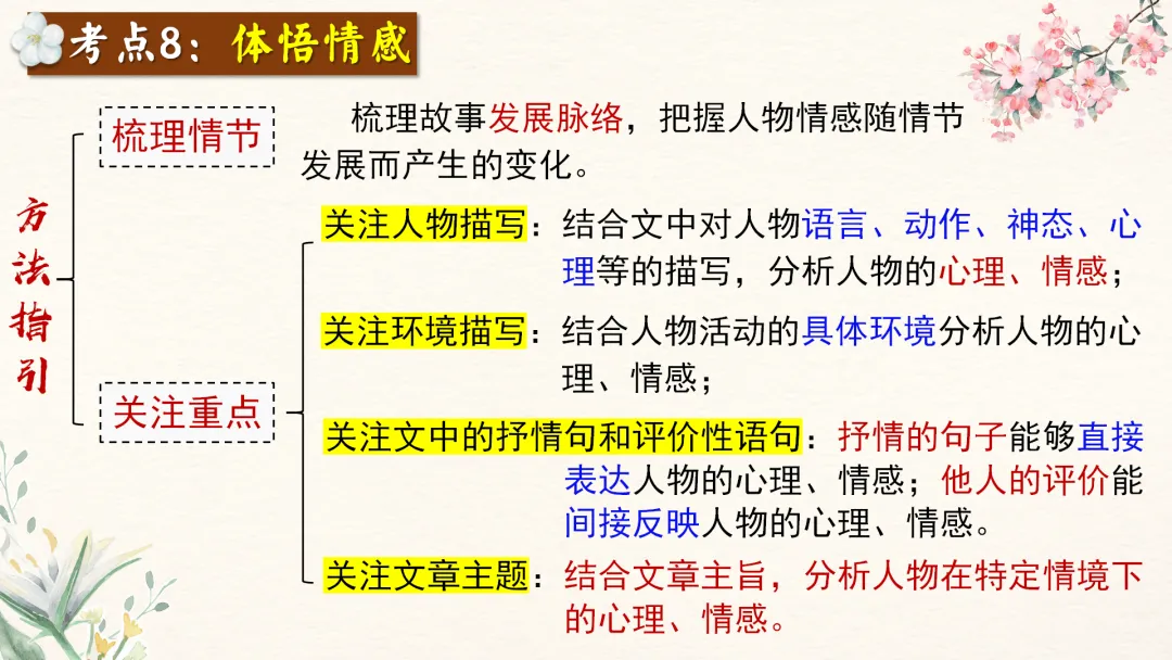 中考语文文学类文本阅读复习课件,这样讲太赞了 第52张