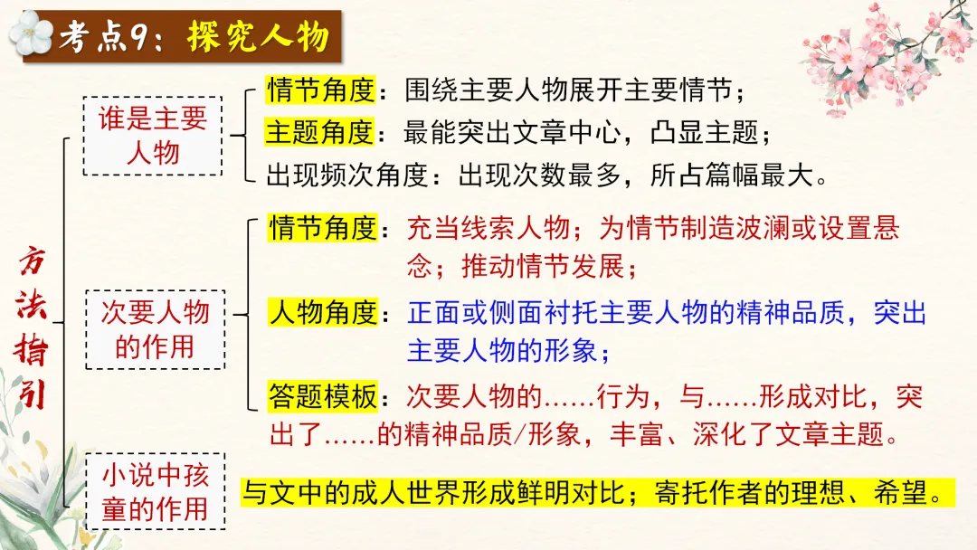 中考语文文学类文本阅读复习课件,这样讲太赞了 第54张