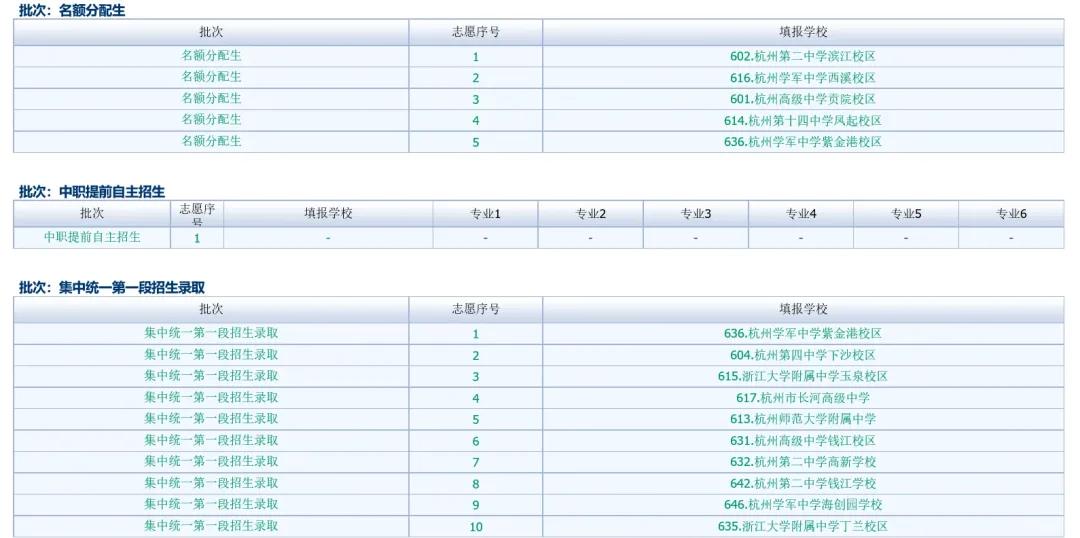 杭州中考模拟志愿填报进行中,真实案例分享,杭二高新今年分数不一定高… 第7张