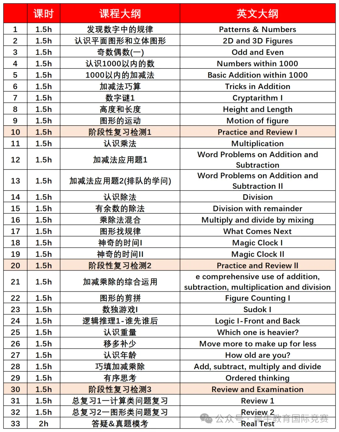 袋鼠竞赛1-4年级备考资料:近十年真题+核心必备公式! 第12张