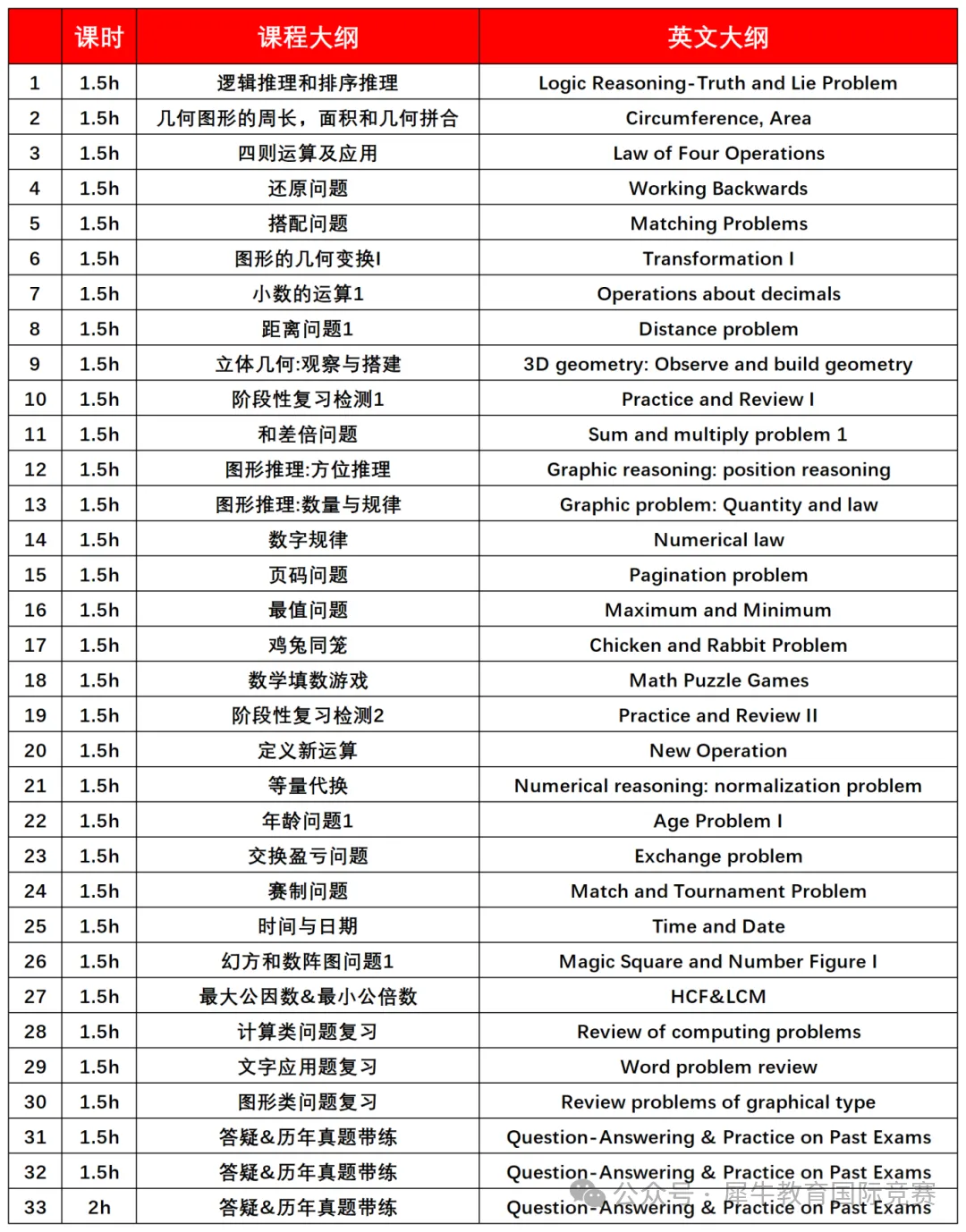 袋鼠竞赛1-4年级备考资料:近十年真题+核心必备公式! 第13张