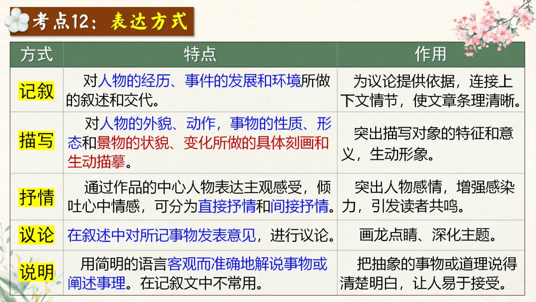 中考语文文学类文本阅读复习课件,这样讲太赞了 第74张