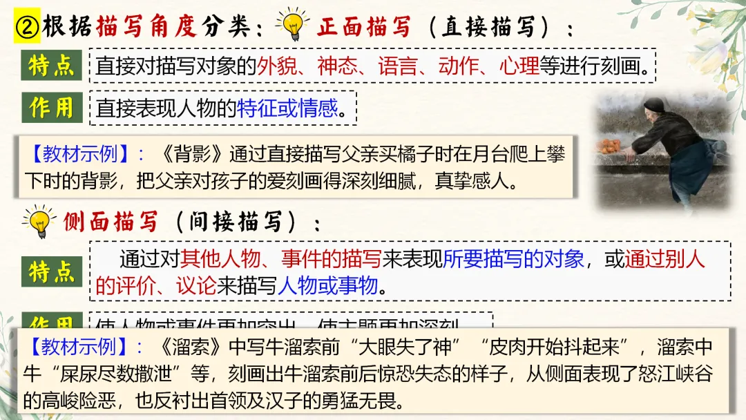 中考语文文学类文本阅读复习课件,这样讲太赞了 第79张