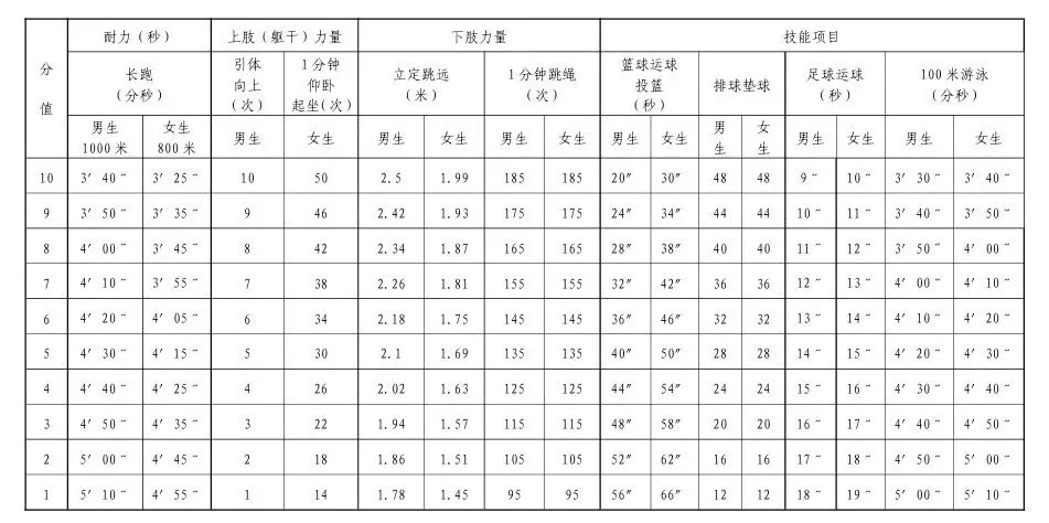体育中考游泳提醒来了!100米这样游,稳稳拿满分 第4张