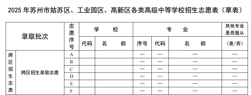 苏州中考扫盲02:跨区招生、高分低录如何避免,一次性讲清楚! 第3张