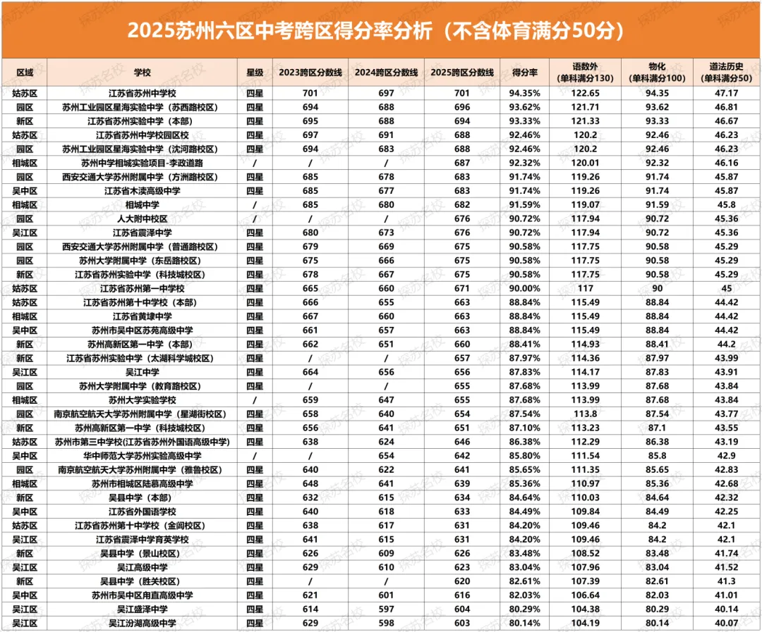 苏州中考扫盲02:跨区招生、高分低录如何避免,一次性讲清楚! 第10张