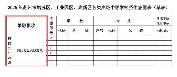苏州中考扫盲02:跨区招生、高分低录如何避免,一次性讲清楚! 第12张