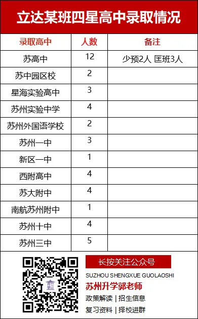 苏州近30所初中,中考升学数据曝光! 第3张