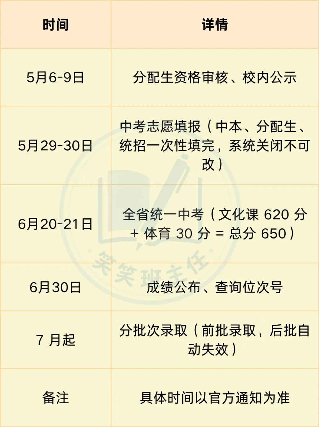 事关升学!26届中考志愿填报家长这些要知道 第2张