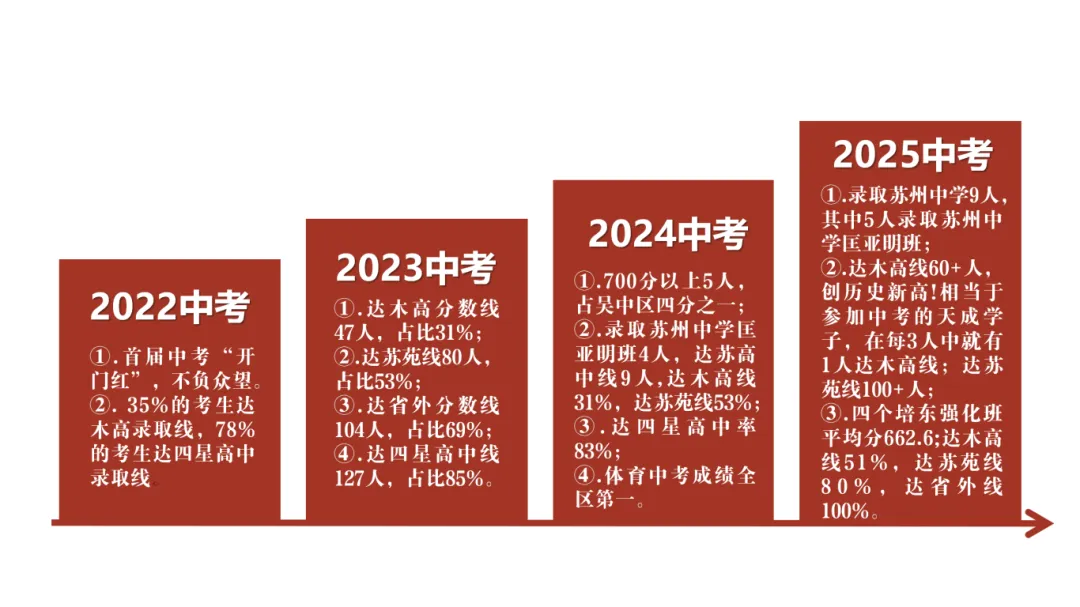 苏州近30所初中,中考升学数据曝光! 第20张