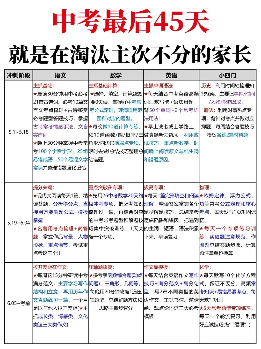26中考会惩罚每一位最后45天不分主次的孩子 第2张
