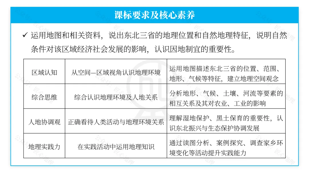新教材 | 中考一轮复习·“白山黑水”——东北地区(课件+导学单+练习题) 第25张