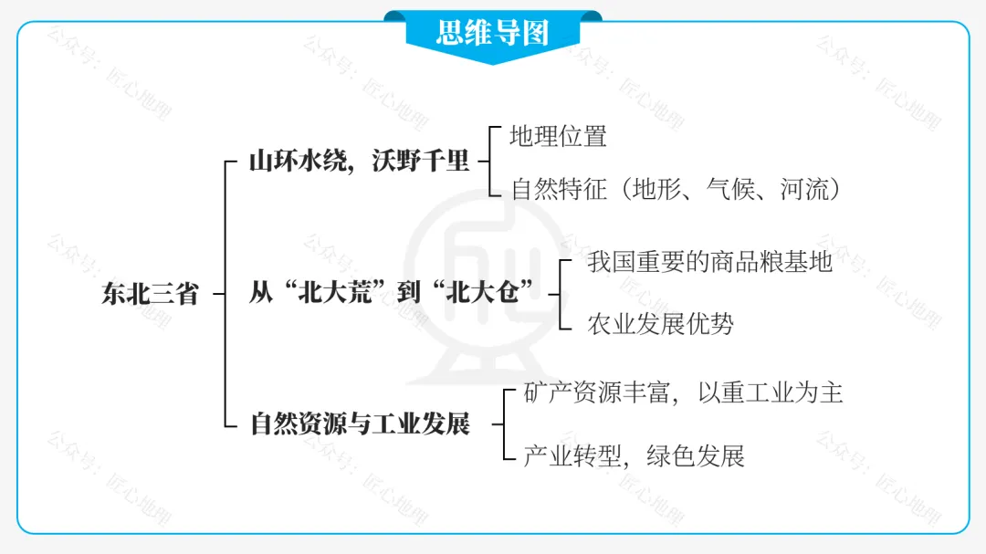 新教材 | 中考一轮复习·“白山黑水”——东北地区(课件+导学单+练习题) 第31张
