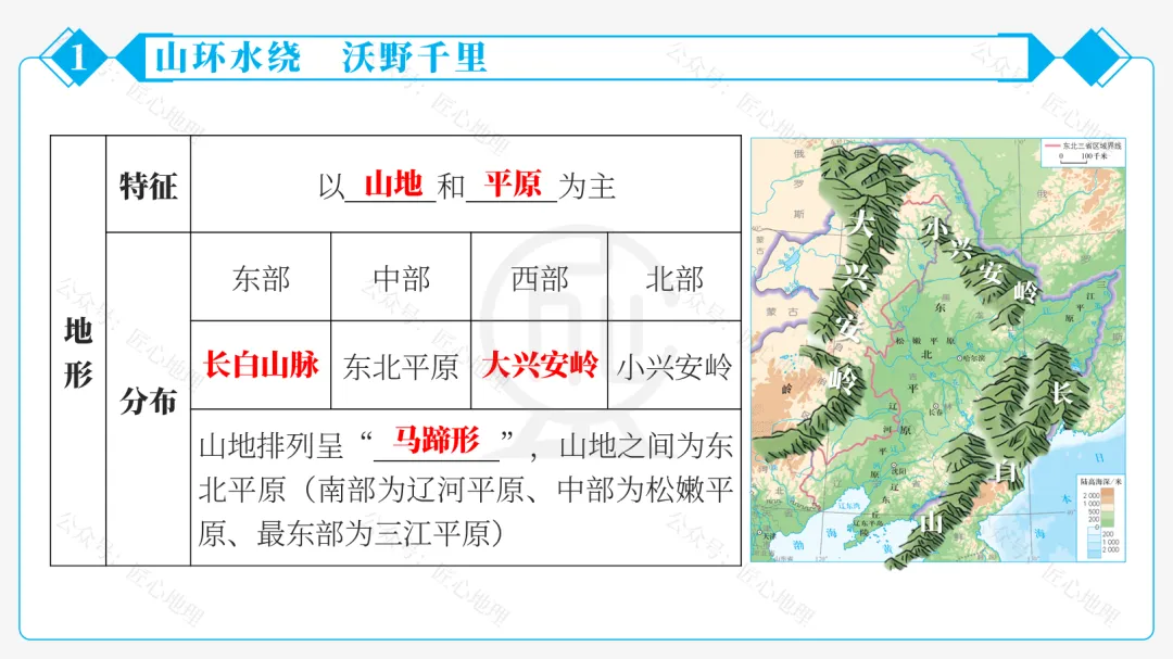 新教材 | 中考一轮复习·“白山黑水”——东北地区(课件+导学单+练习题) 第35张