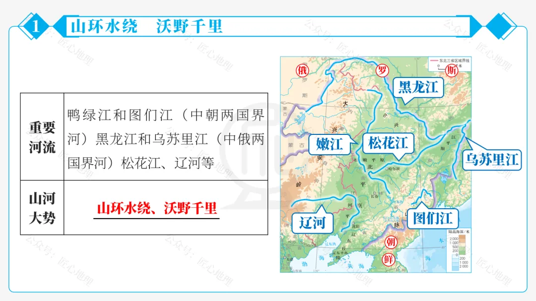 新教材 | 中考一轮复习·“白山黑水”——东北地区(课件+导学单+练习题) 第36张