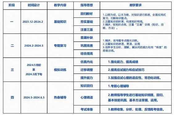 成都有没有好一点的中考集训全托机构? 第12张