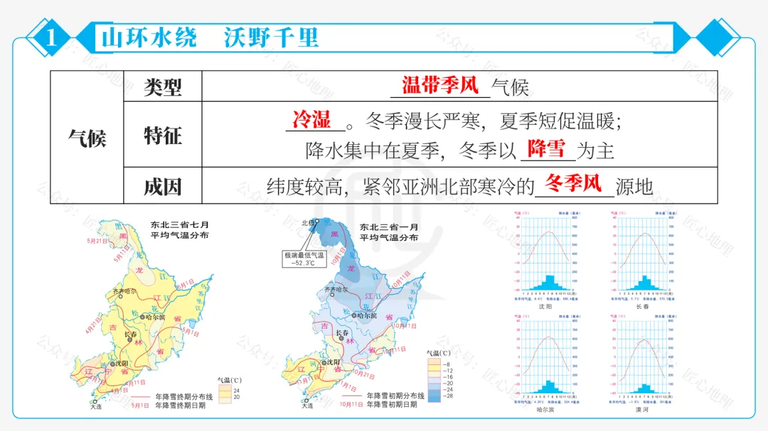 新教材 | 中考一轮复习·“白山黑水”——东北地区(课件+导学单+练习题) 第37张
