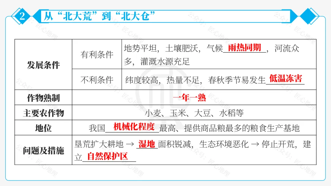新教材 | 中考一轮复习·“白山黑水”——东北地区(课件+导学单+练习题) 第47张