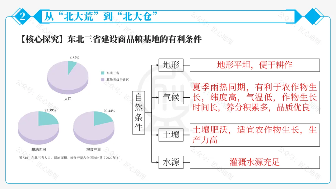新教材 | 中考一轮复习·“白山黑水”——东北地区(课件+导学单+练习题) 第50张